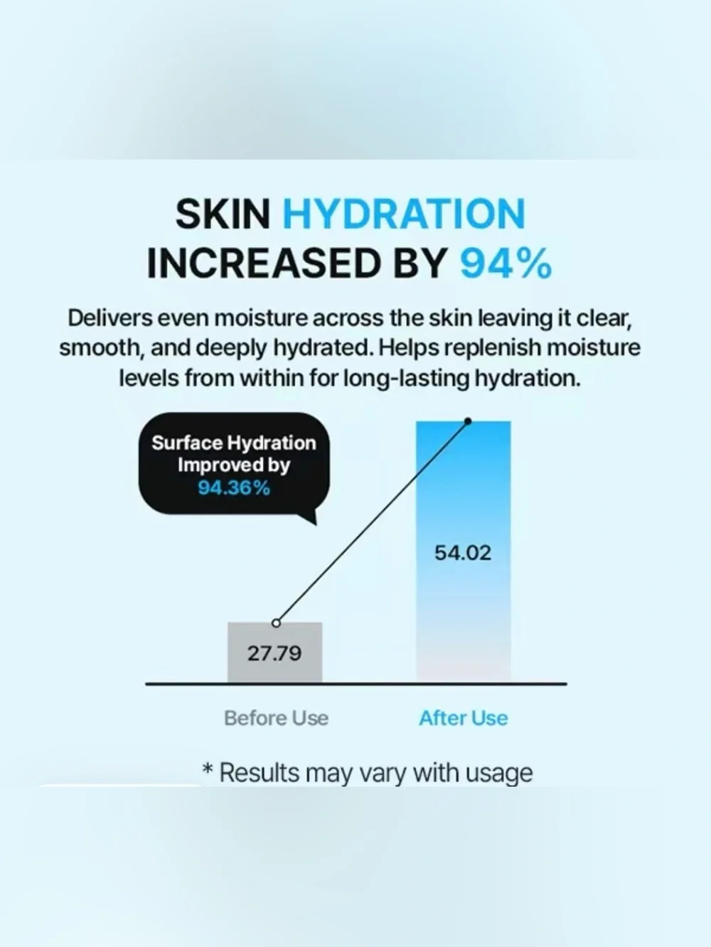 Needly daily toner